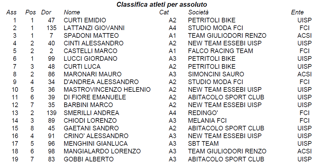classifica_1_serie.png