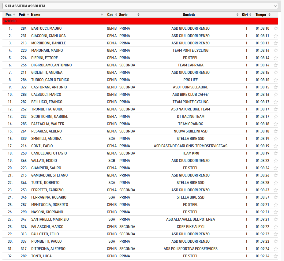 classifica_20220402_1_g.png
