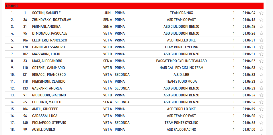classifica_20220402_2_g.png