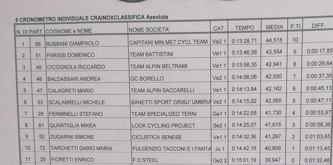 classifica_24_10_2021_11.png