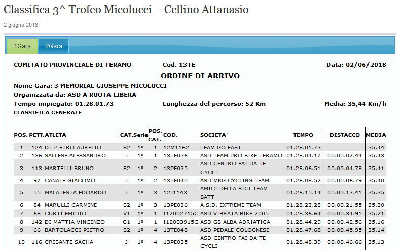 classifica_2_giugno_2018_cellino.png