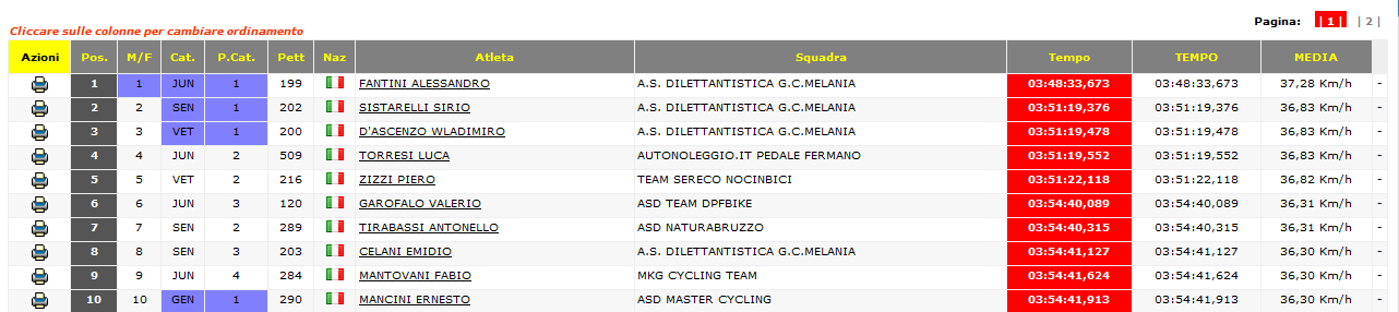 classifica_angelini.png classifica_angelini.png
