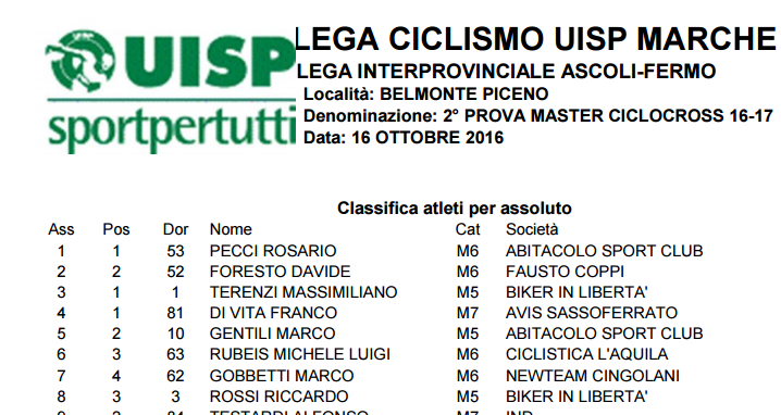 classifica_belmonte_2016.png