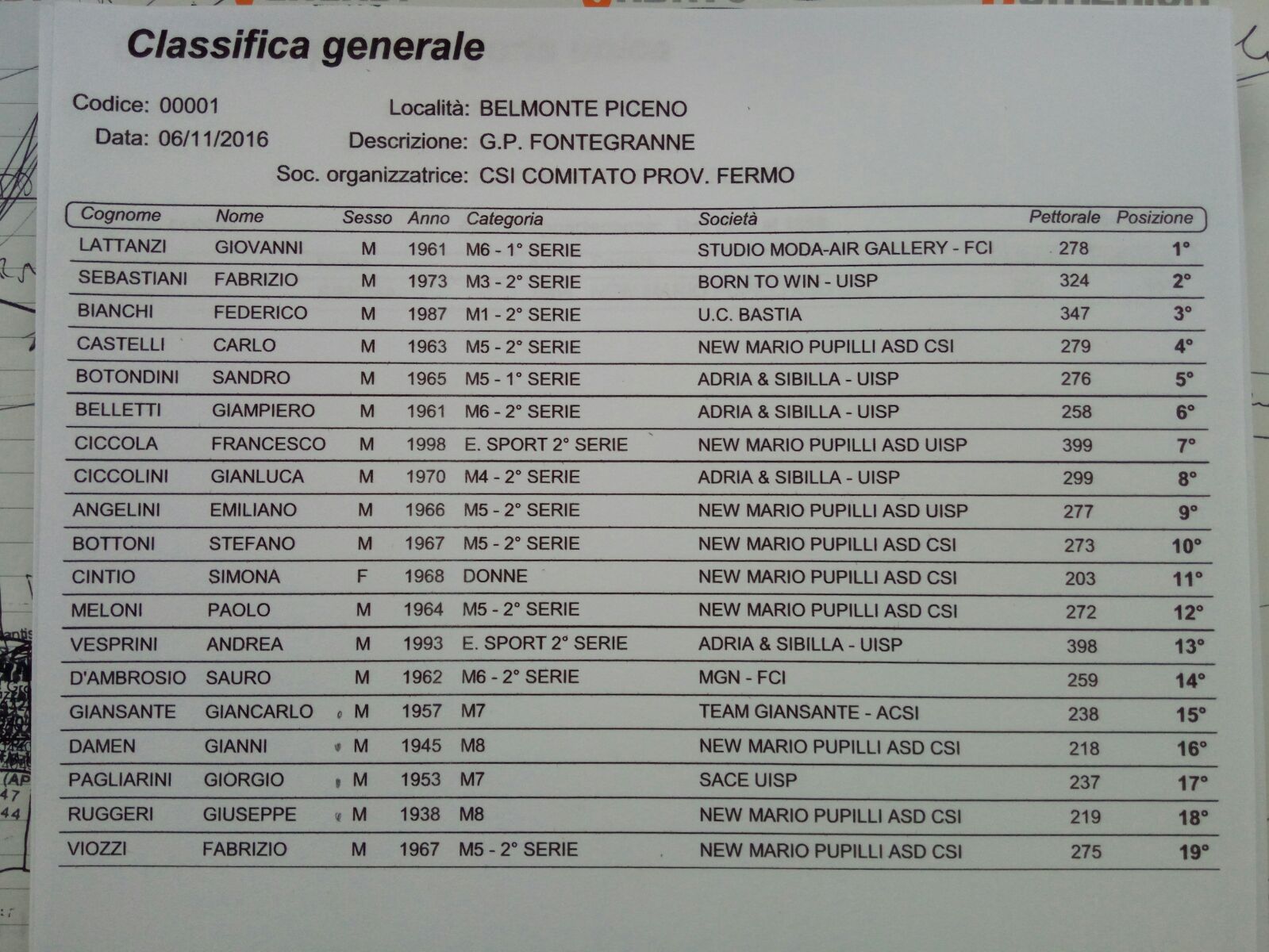 classifica_belmonte_nov2016.jpg