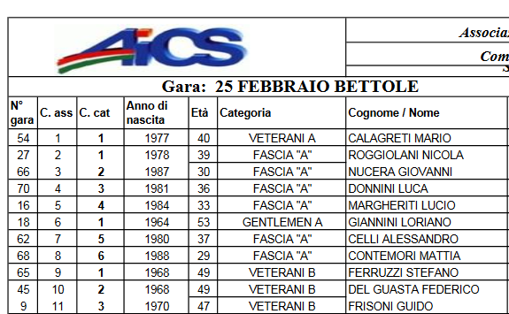 classifica_bettolle_25_febb_2017.png