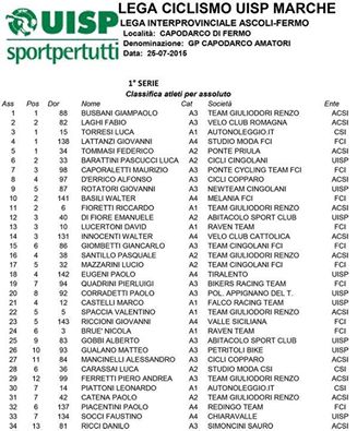 classifica_capodarco.jpg