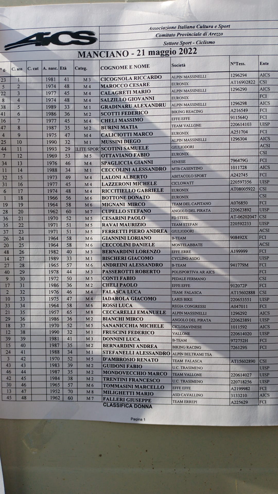 classifica_castiglion_2022.jpg