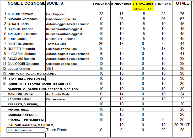 classifica_coppa_dopo_la_quarta_prova.png