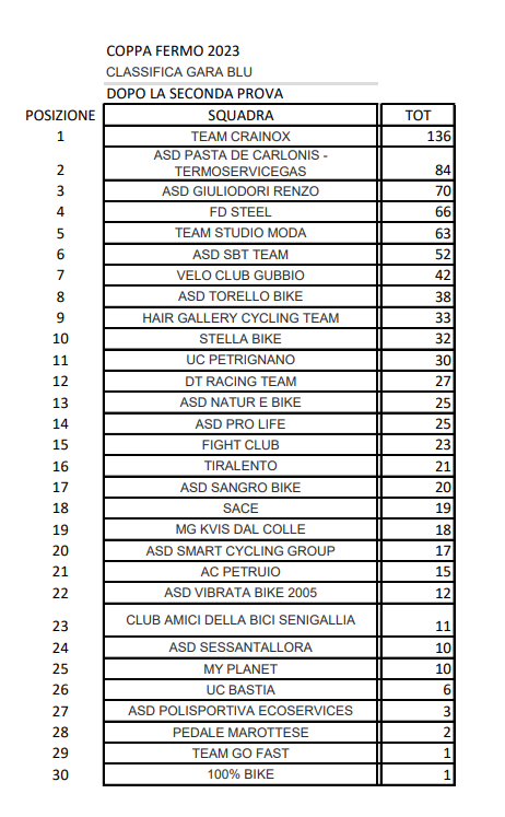 classifica_coppa_dopo_la_seconda_prova_team_blu.png