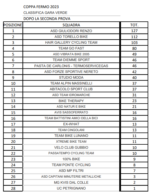 classifica_coppa_dopo_la_seconda_prova_team_verde.png