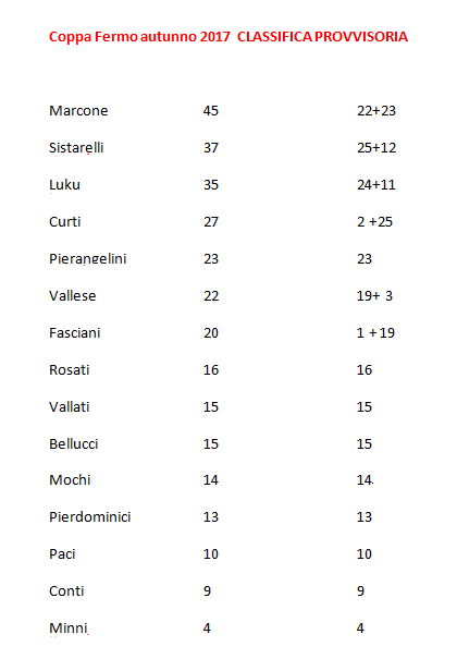 classifica_coppa_fermo_provv.png