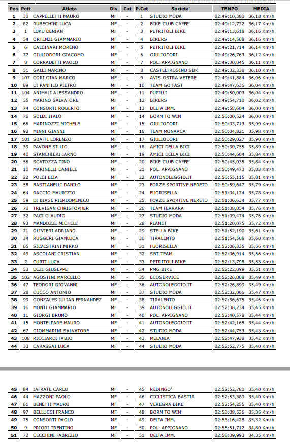 classifica_corto_2017_muri.png