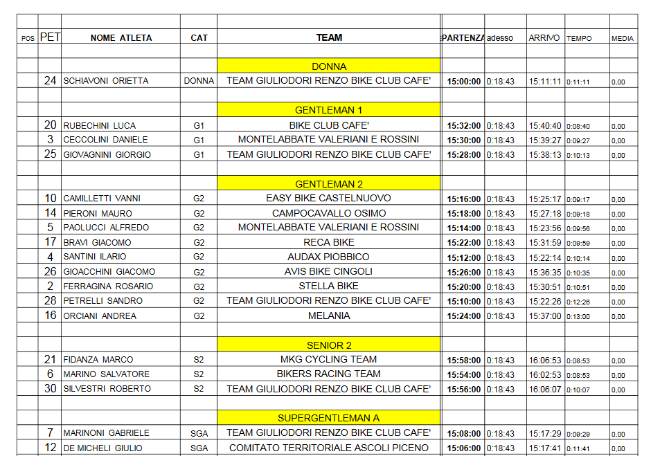 classifica_cronoscalata_pot_picena_2017.png