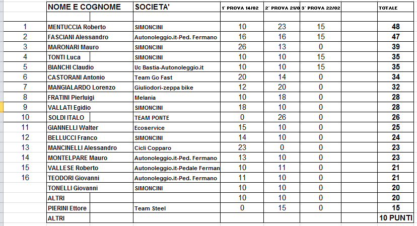 classifica_dopo_la_terza.png