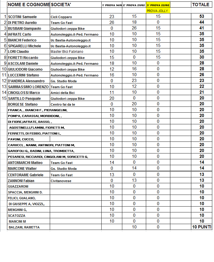 classifica_dopo_la_terza_fasciaa.png