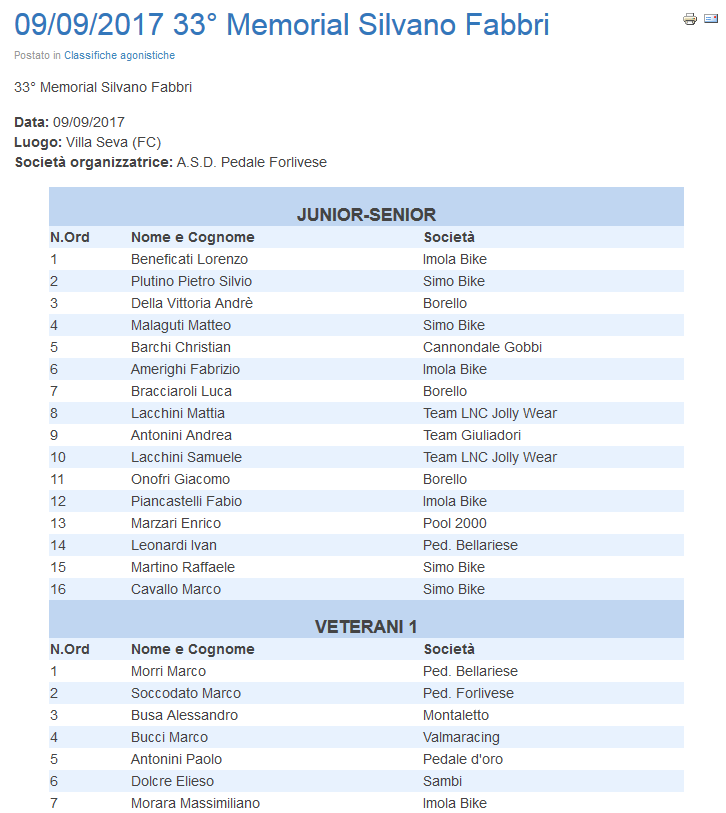 classifica_fabbri_2017.png