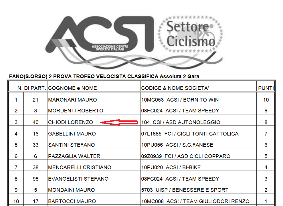 classifica_fano_15_4_18.png