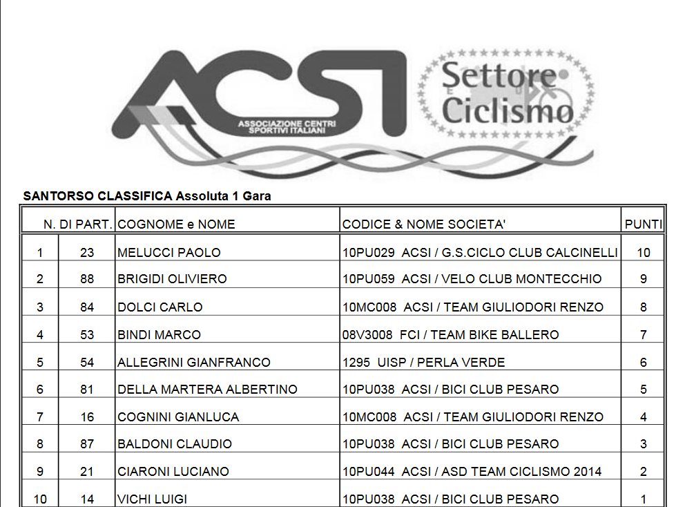 classifica_fano_23_aprile_2017.png