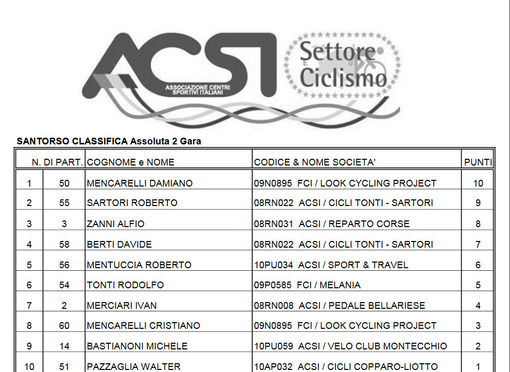classifica_fano_23_aprile_2017_1.png