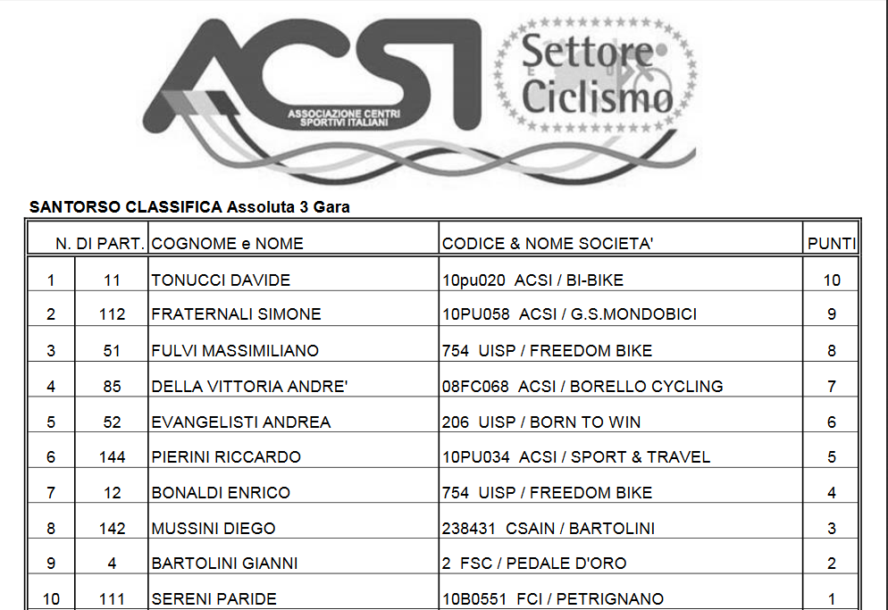 classifica_fano_23_aprile_2017_2.png