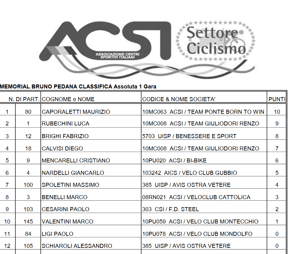 classifica_frontone_2019.png