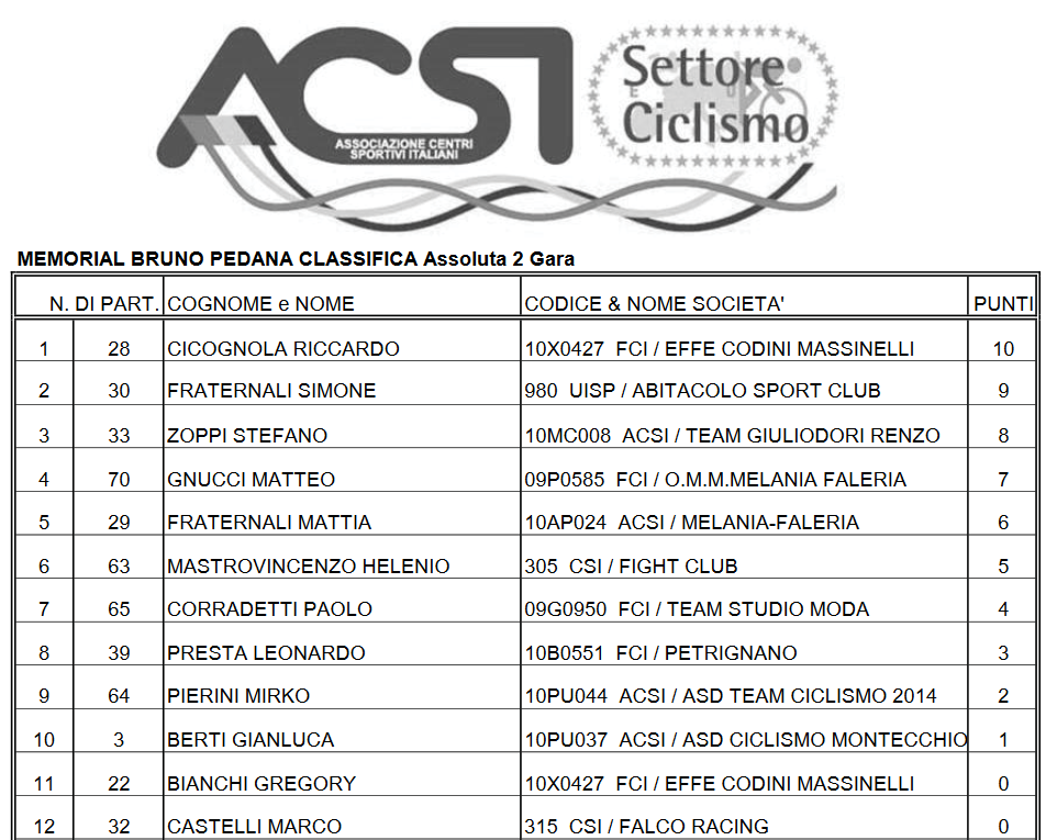 classifica_frontone_2019_2.png