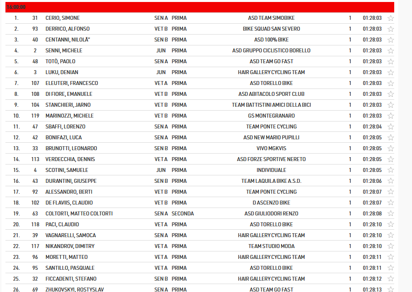 classifica_gara_2_-_10_set_2022.png