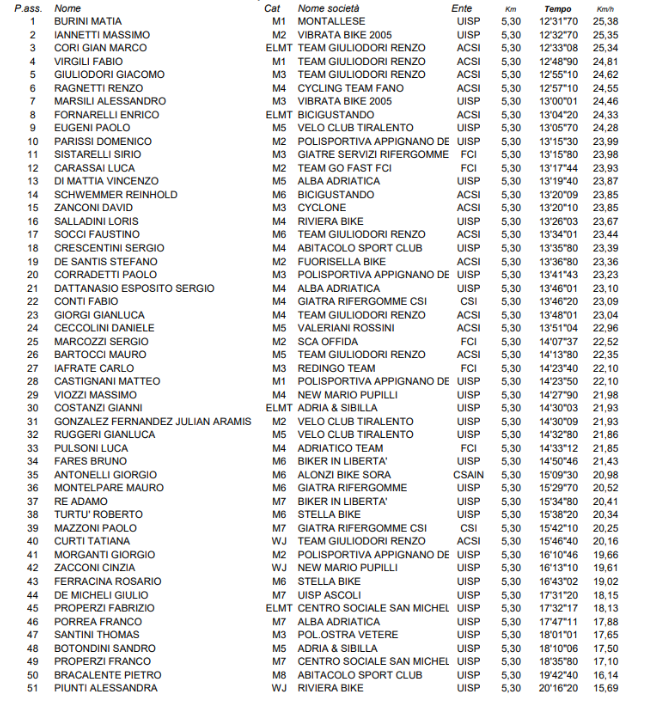 classifica_lapedona_2018.png