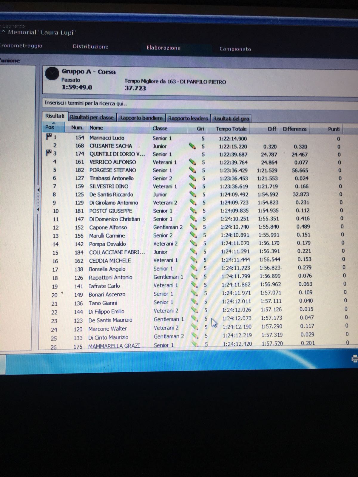 classifica_laura_lupi.jpg