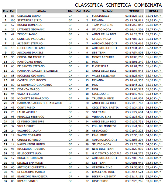 classifica_lungo_muri_2017.png