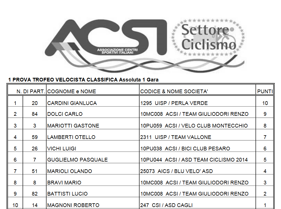 classifica_mondolfo_18_03_2018.png