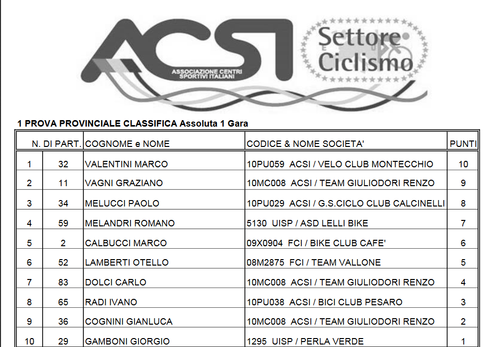 classifica_mondolfo_9_aprile_2017.png