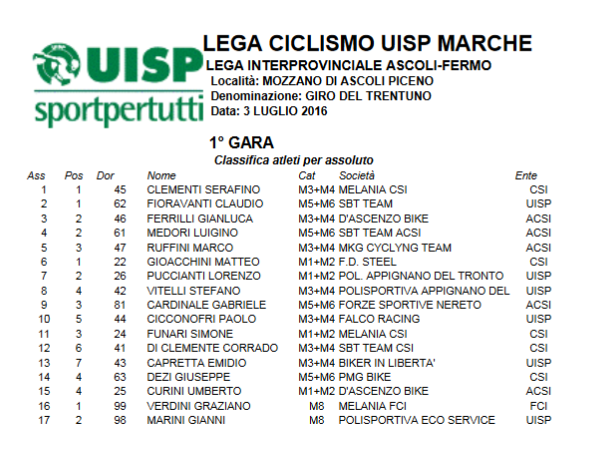 classifica_mozzano_2016.png