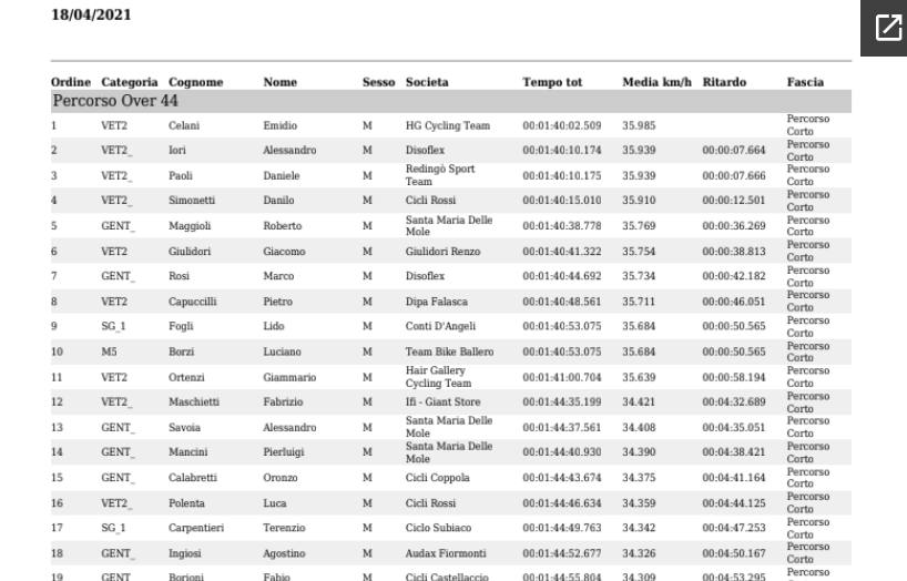 classifica_palestrina_2021.png