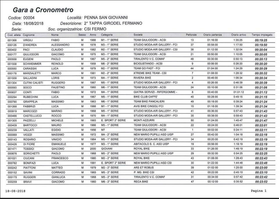 classifica_pennas_giovanni_2018.png