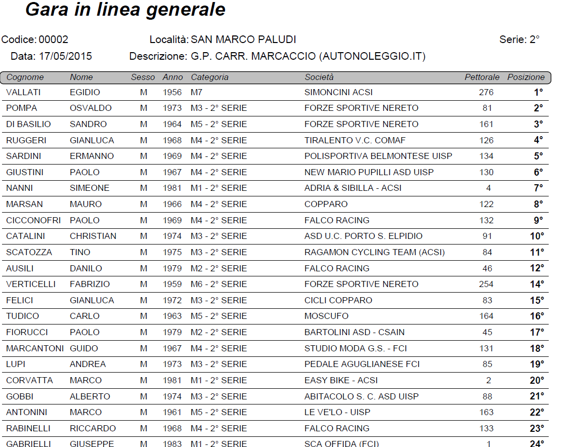 classifica_san_marco_alle_paludi.png