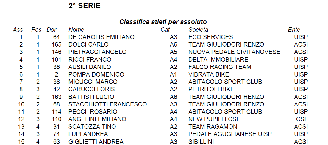 classifica_seconda_serie.png
