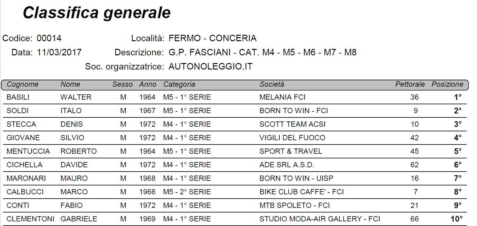 classifica_seconda_serie_11_marzo_2017.png