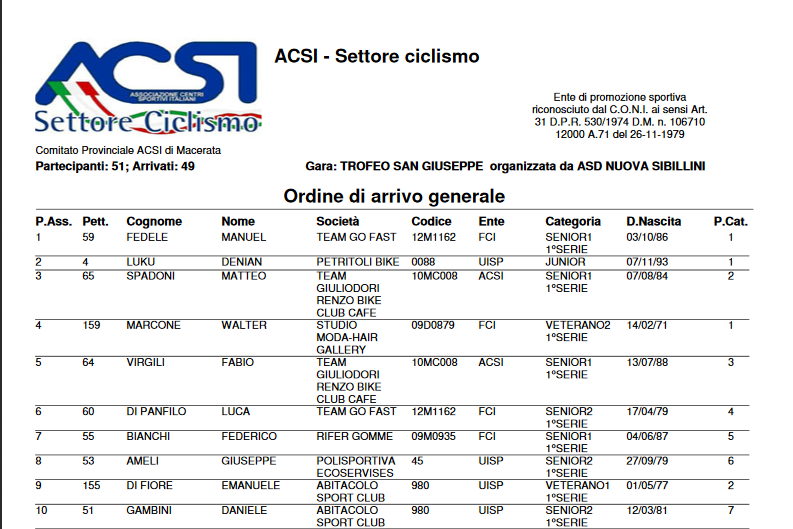 classifica_sforzacosta_2018_1.png