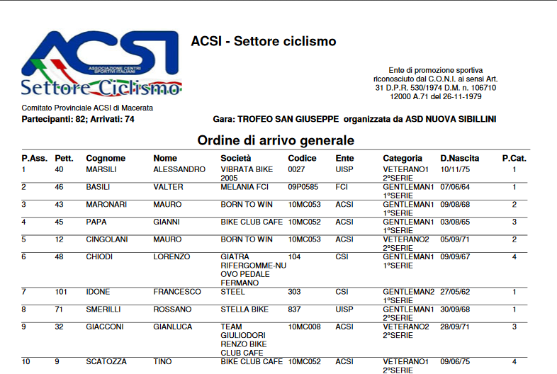 classifica_sforzacosta_2018_2.png