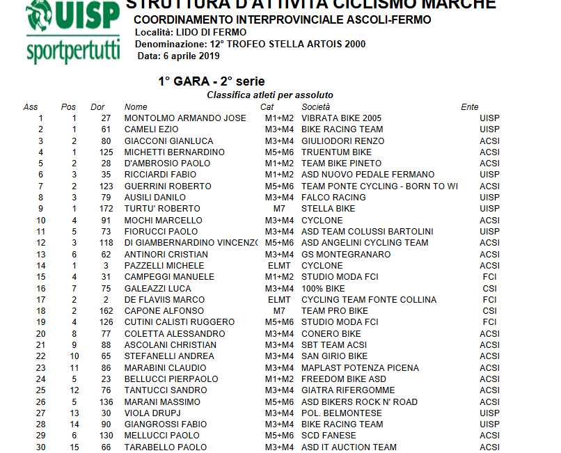 classifica_stella_artois_2019_1.png