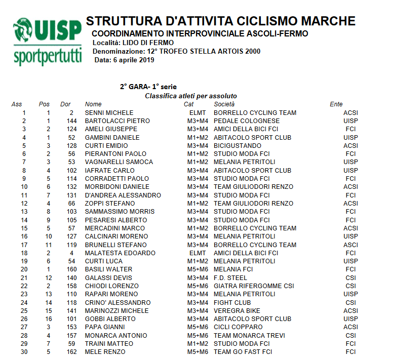 classifica_stella_artois_2019_2.png