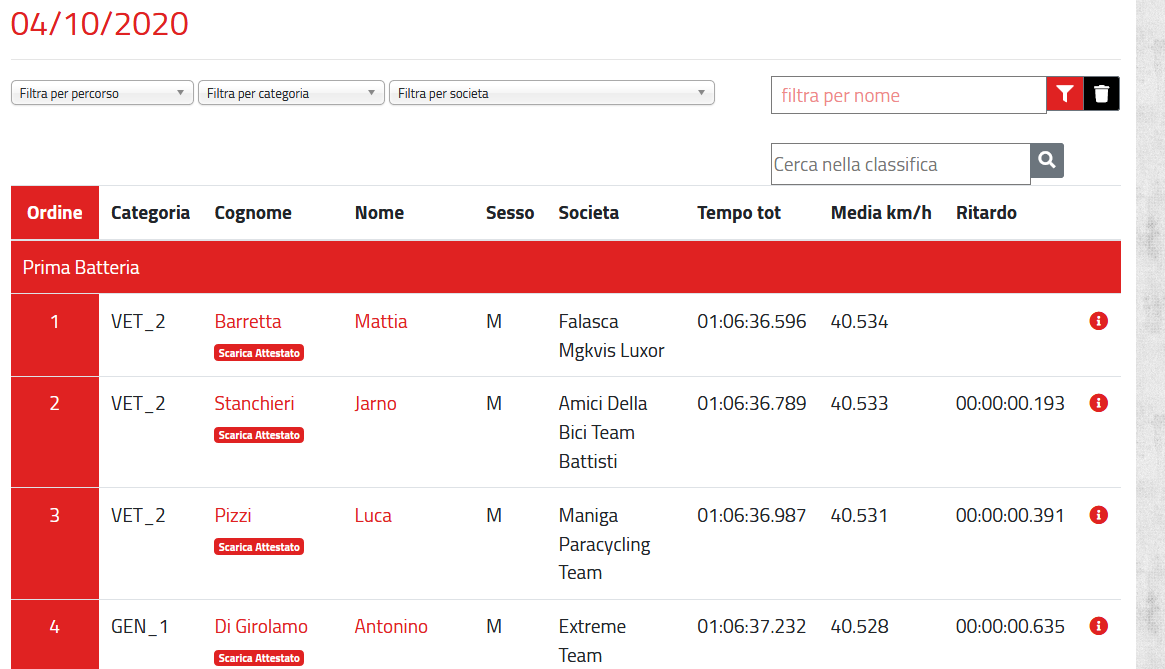 classifica_termoli_2020_ott.png