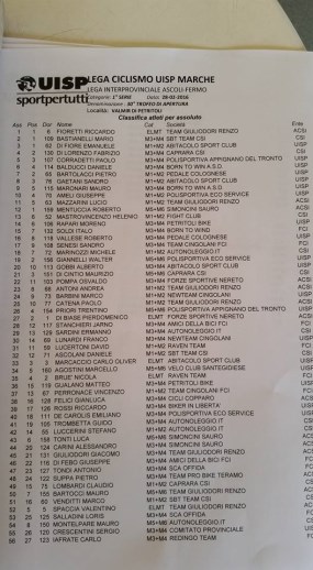 classifica_valmir_2016.jpg