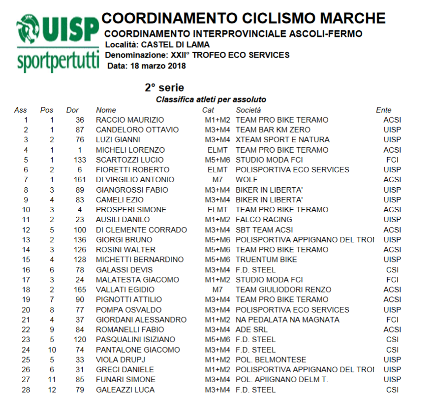 classifiche_18_03_2018.png