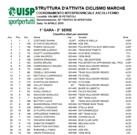 classifiche_valmir_aprile_2018.png