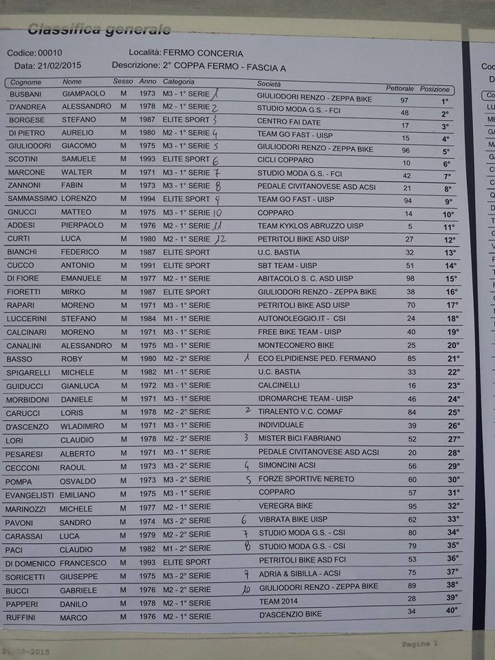 conceria21_classifica.jpg