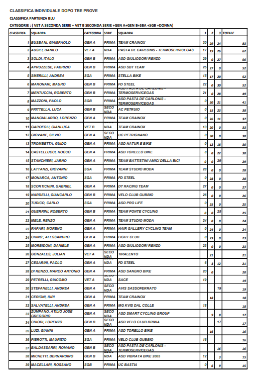 coppafermo2023_ind_blu_dopo_la_terza_1.png
