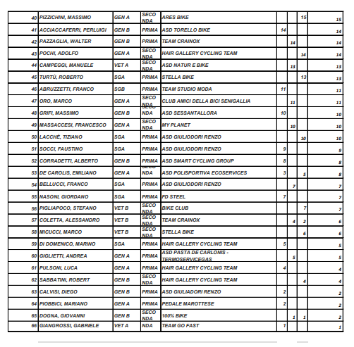 coppafermo2023_ind_blu_dopo_la_terza_2.png