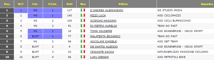 d_andrea_sulmona.png